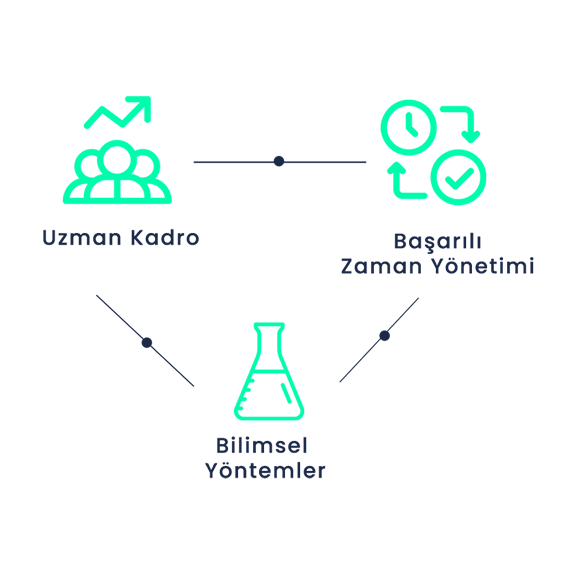 MOTOR YAĞI DEĞİŞİM NOKTASI 